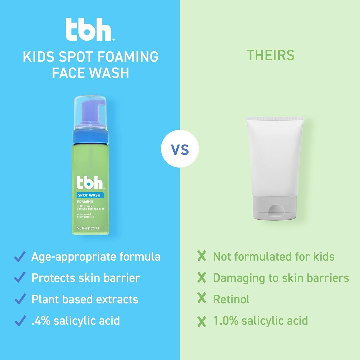 Kids Spot Foam Face Wash - Daily Kids Face Wash - Gentle Natural Formula - Sulfate, Paraben Free- 5.5 Oz