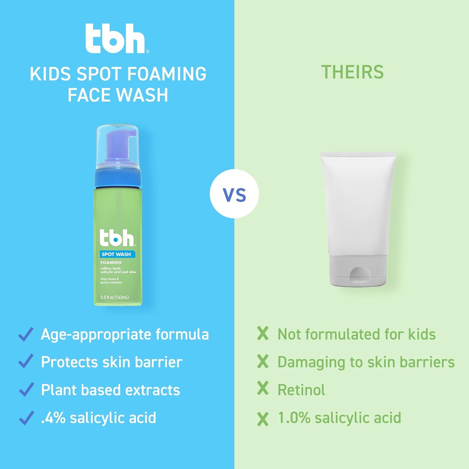 Kids Spot Foam Face Wash - Daily Kids Face Wash - Gentle Natural Formula - Sulfate, Paraben Free- 5.5 Oz